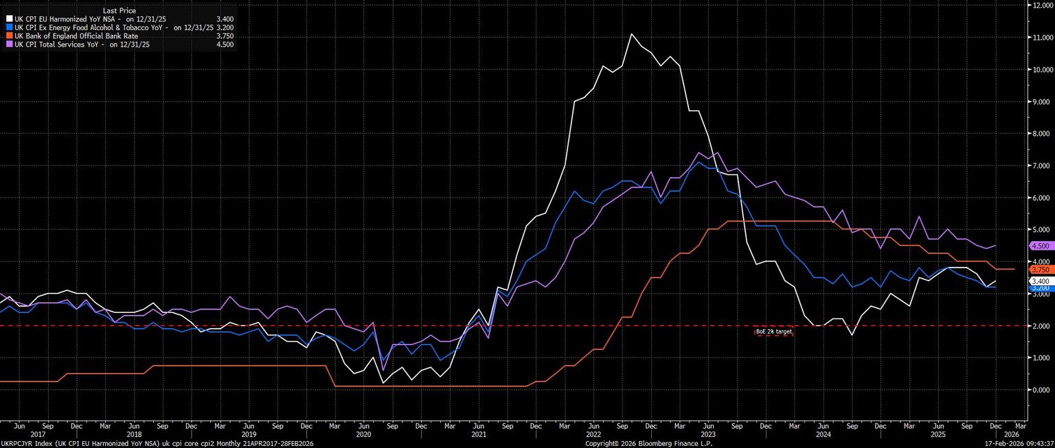 UKRPCJYR_Index_(UK_CPI_EU_Harmon_2026-02-17_09-43-32.jpg