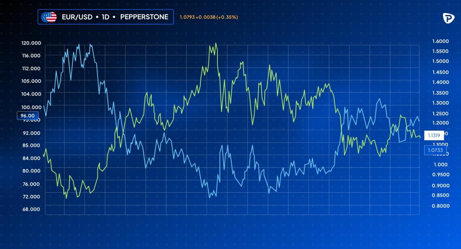Price_trends_of_gold_and_silver_over_a_specified_time_period_highlighting_fluctuations_and_comparisons-min.jpg