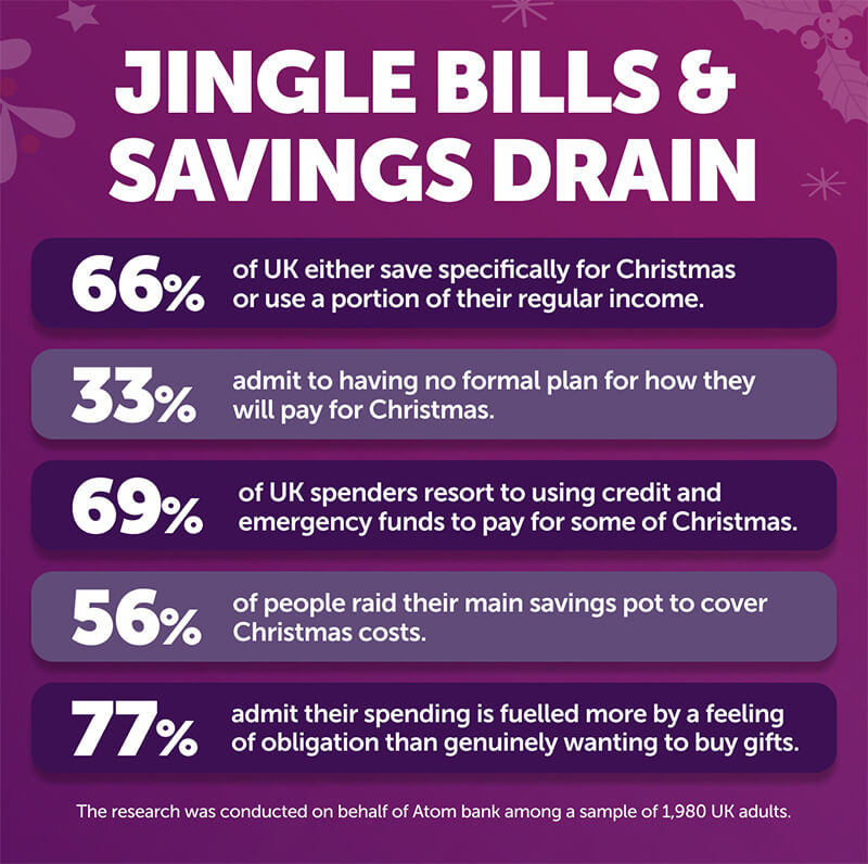 Jingle bills & savings drain