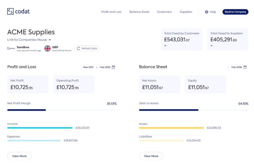 Making a lending decision