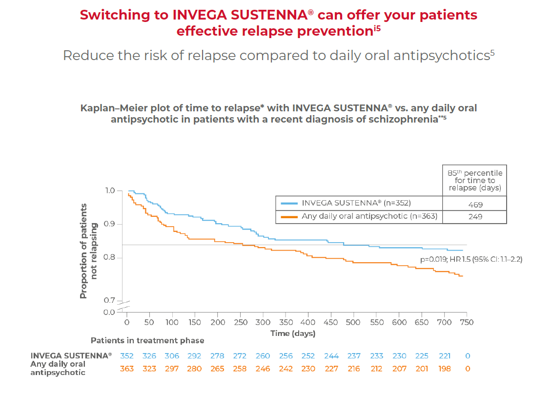 Switching_to_INVEGA_SUSTENNA