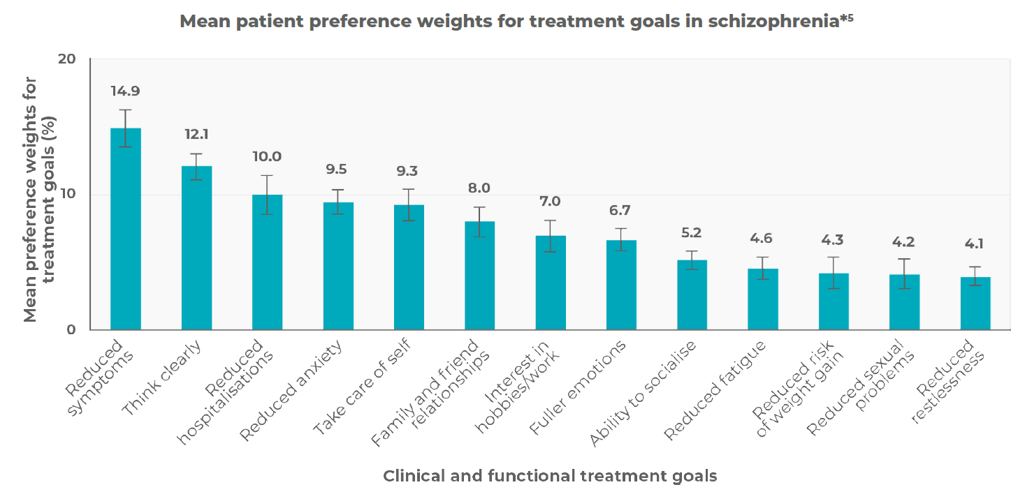 Mean_patient_preference_weights