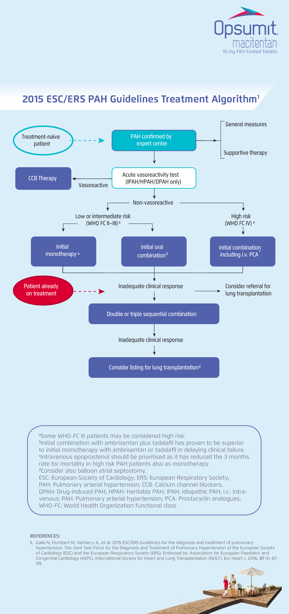 landpage.Guidelines Treatment Algorithm