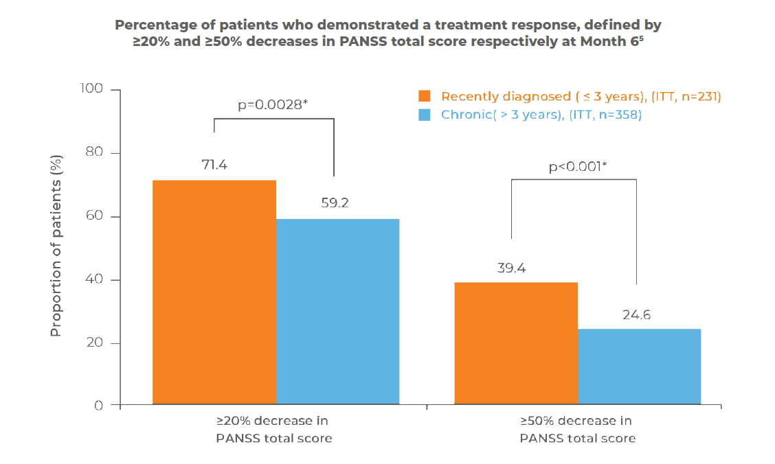 Percentage_of_patients