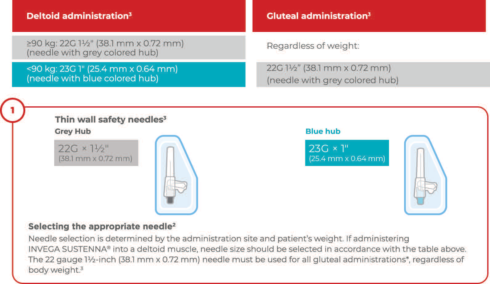 TREVICTA-How to administer.png