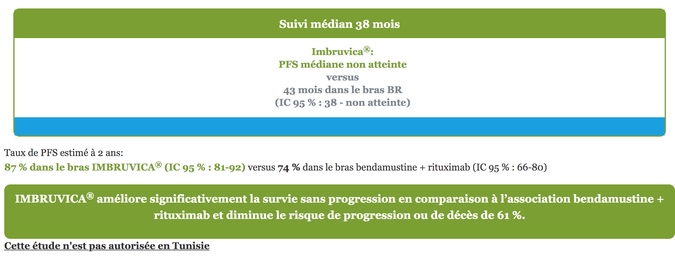 Suivi médian 38 mois
