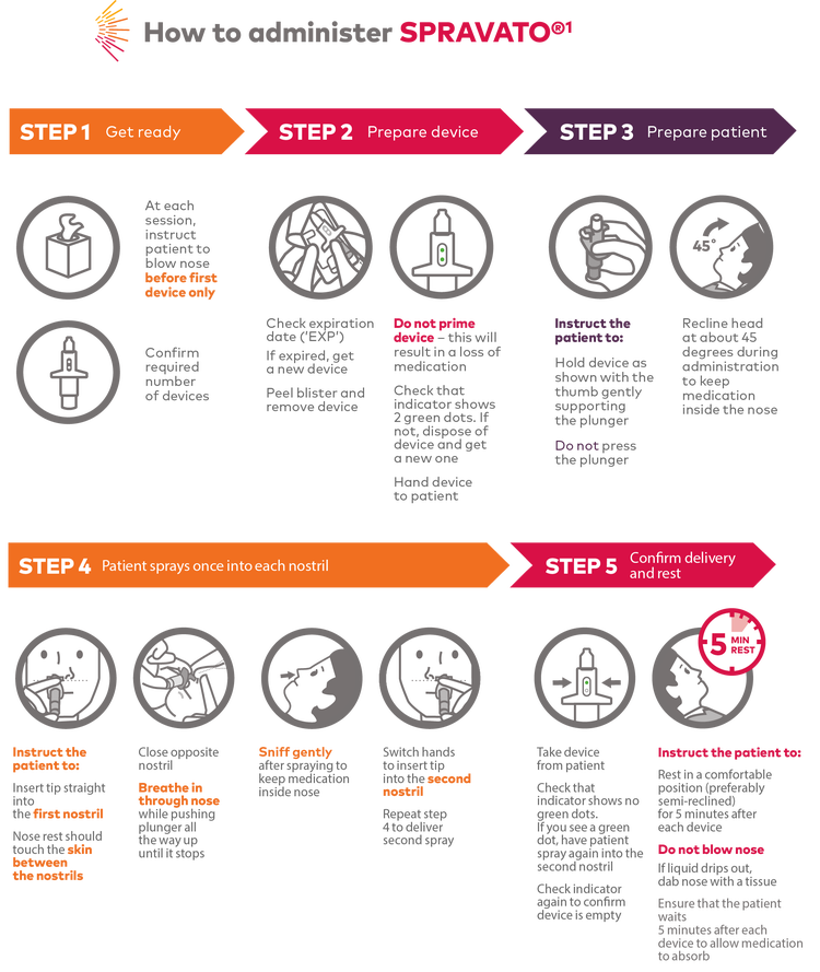 5.Spravato 5.Spravato