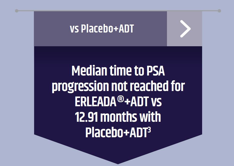 median_time_psa.png