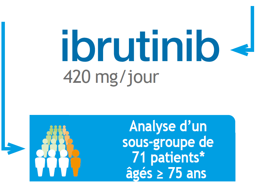 imbruvica-graph imbruvica-graph