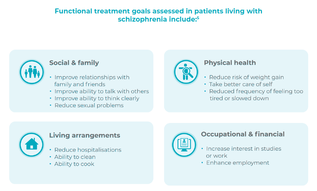 Functional_treatment.