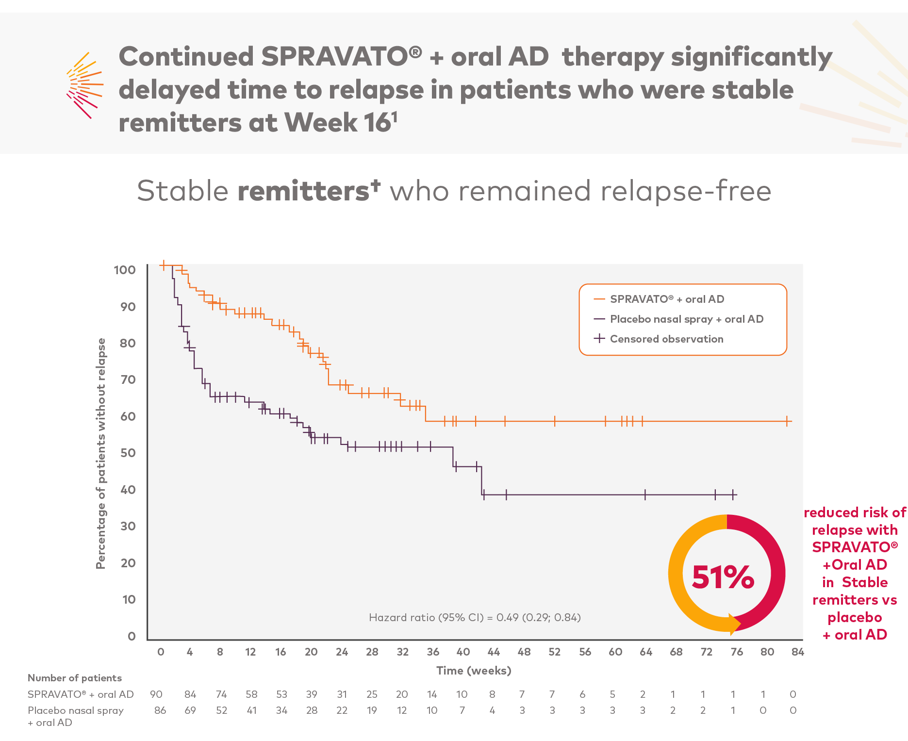 5.spravato 5.spravato