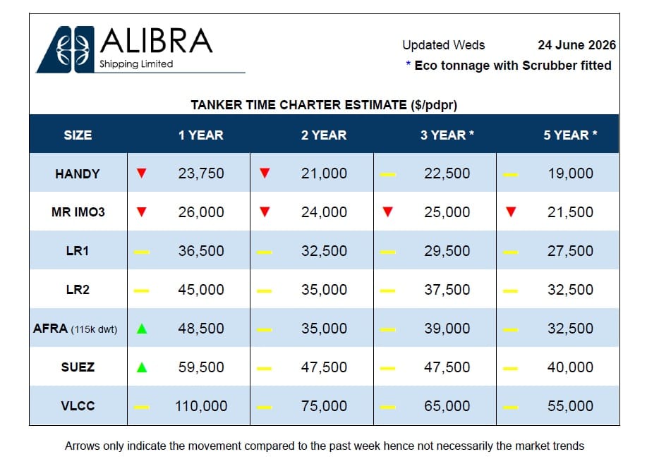Latest Tanker Rates Weekly tanker and dry bulk time charter rates - 24 June
