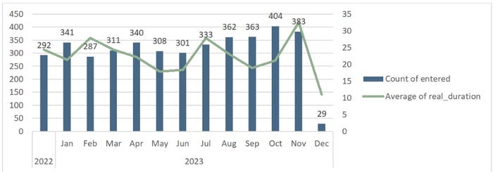 Conflict and climate conspire to reroute container ships