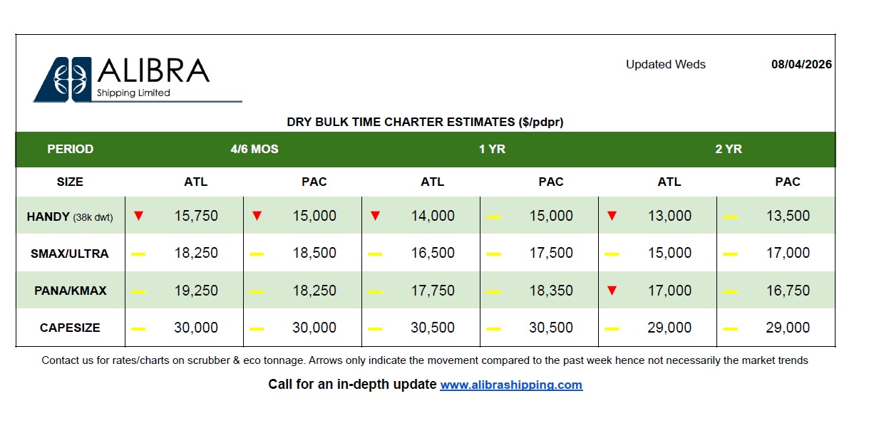 Weekly tanker and dry bulk time charter rates - April 1