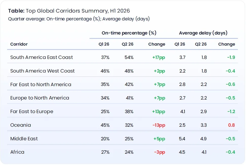 Top_Global_Corridors_Summary_Courtesy_of_Xeneta.jpg Top_Global_Corridors_Summary_Courtesy_of_Xeneta.jpg