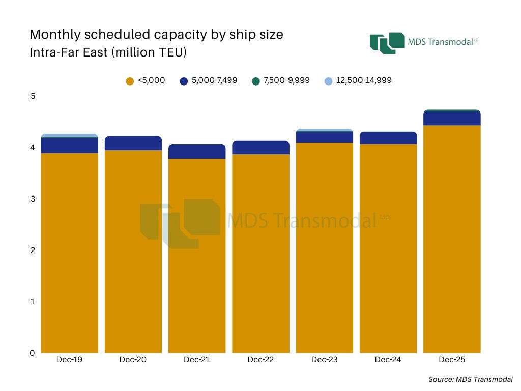 Intra-Far_East_Source_MDS_Transmodal.jpg Intra-Far_East_Source_MDS_Transmodal.jpg