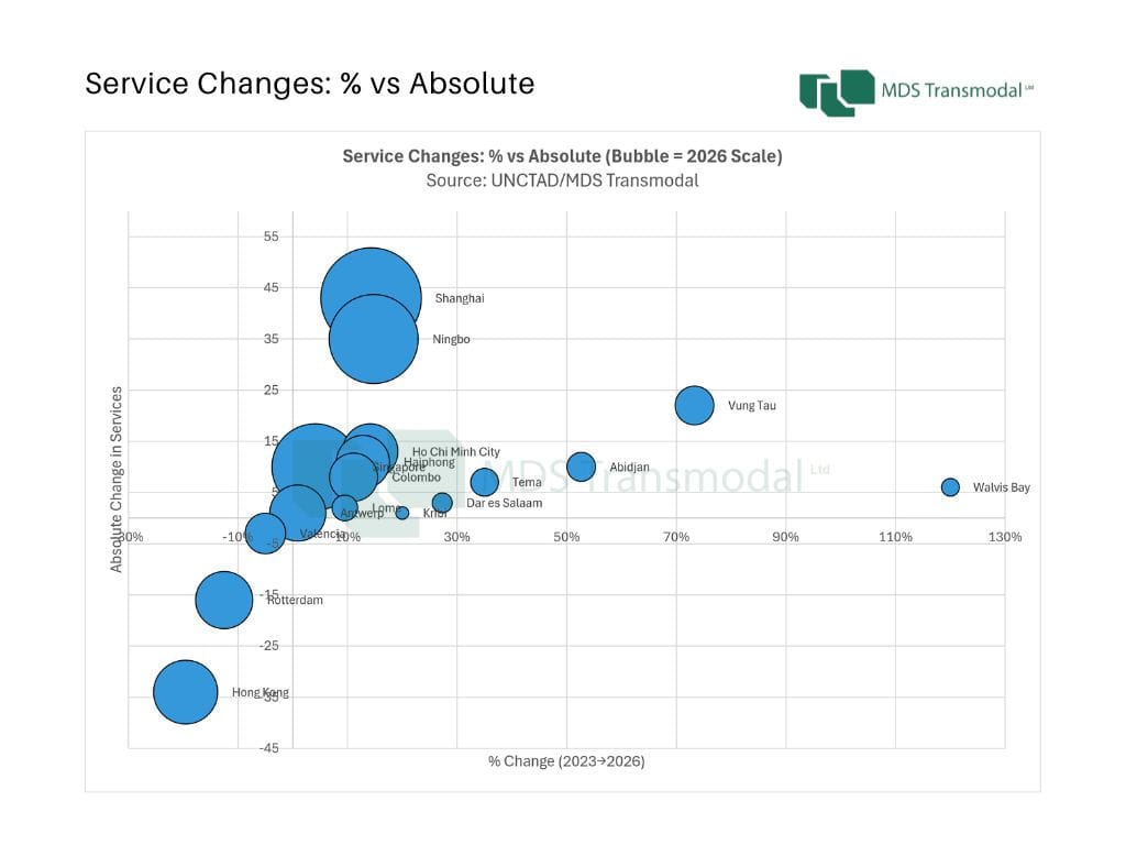 LSCI-Bubble-Chart-MDS-Transmodal.jpg LSCI-Bubble-Chart-MDS-Transmodal.jpg