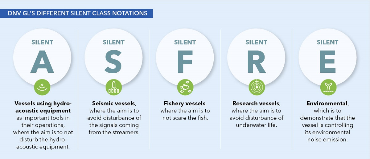 Controlling underwater noise
