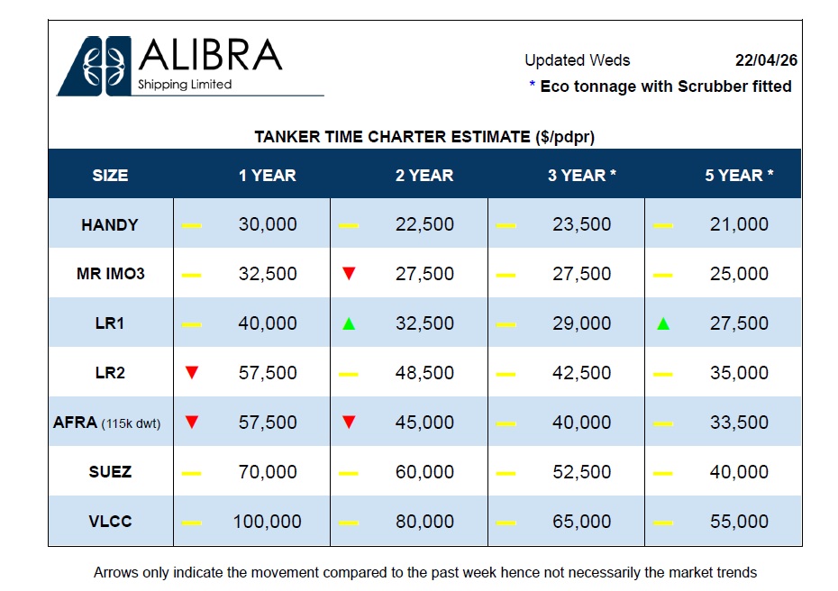 Weekly tanker and dry bulk time charter rates - April 22