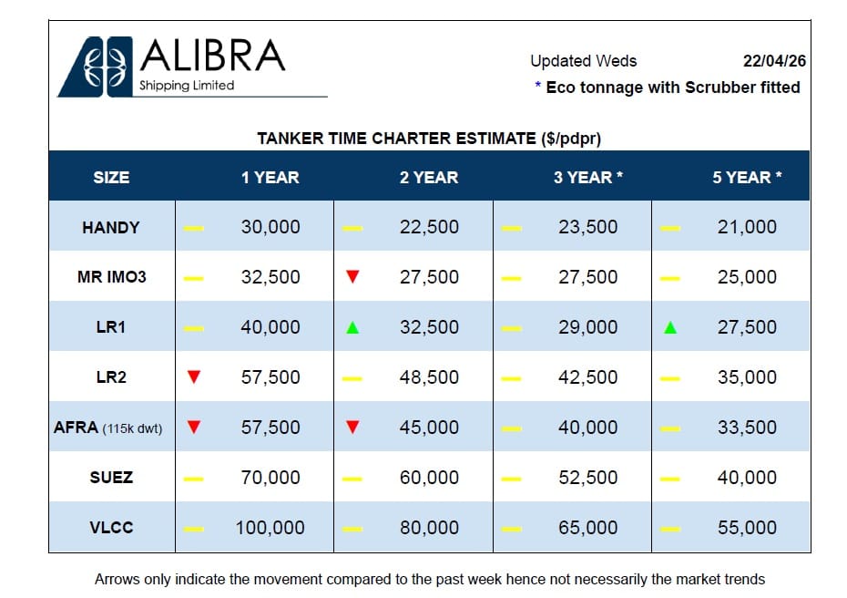 Clean Tanker Rates Weekly tanker and dry bulk time charter rates - April 22