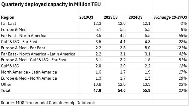 Intra-Asia capacity from MDS Transmodal Intra-Asia capacity from MDS Transmodal