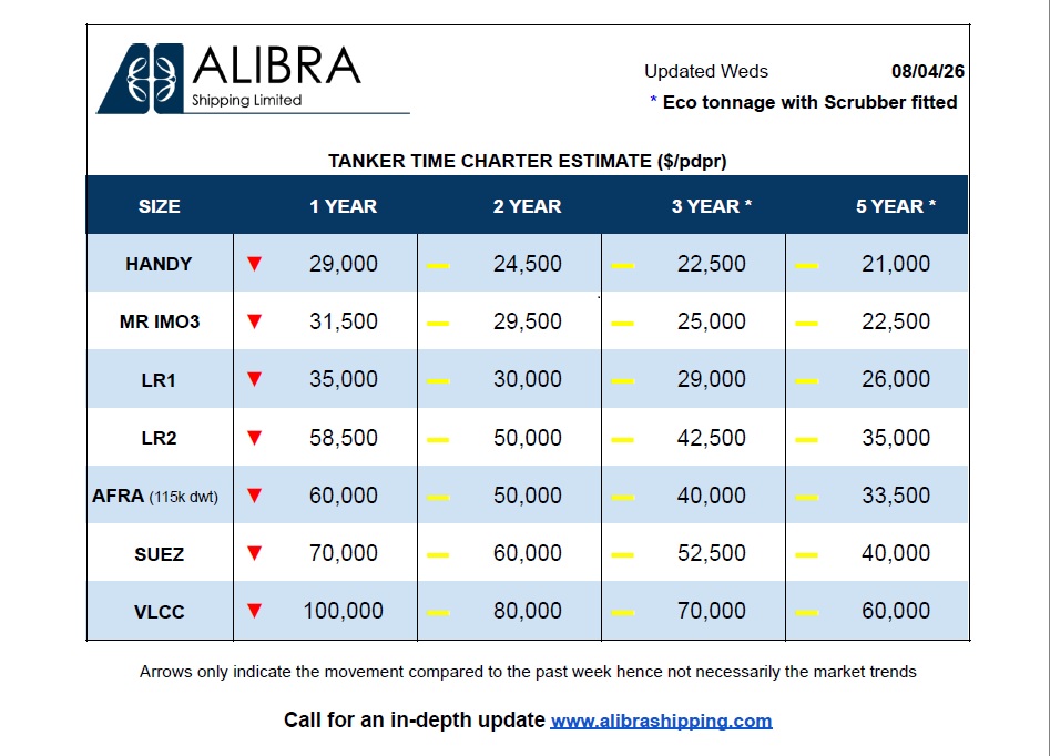 Weekly tanker and dry bulk time charter rates - April 1