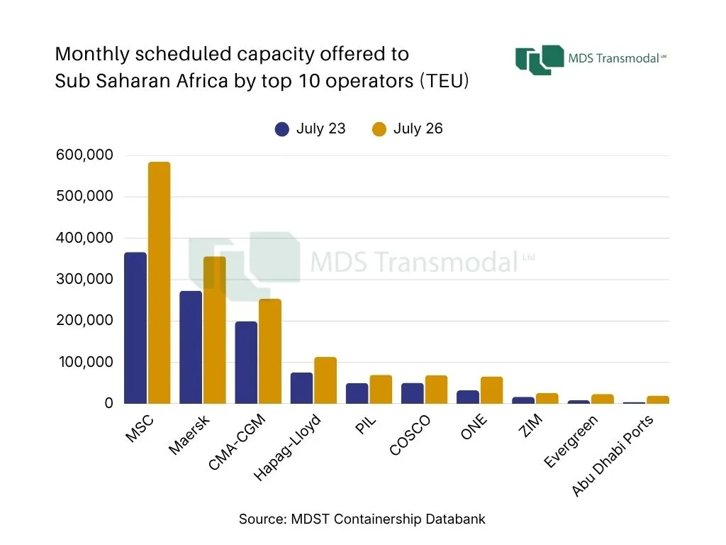 Africa-monthly-cpcty.jpg Africa-monthly-cpcty.jpg