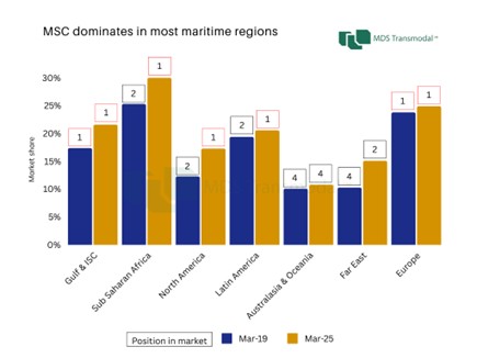 Has container shipping’s bubble burst?