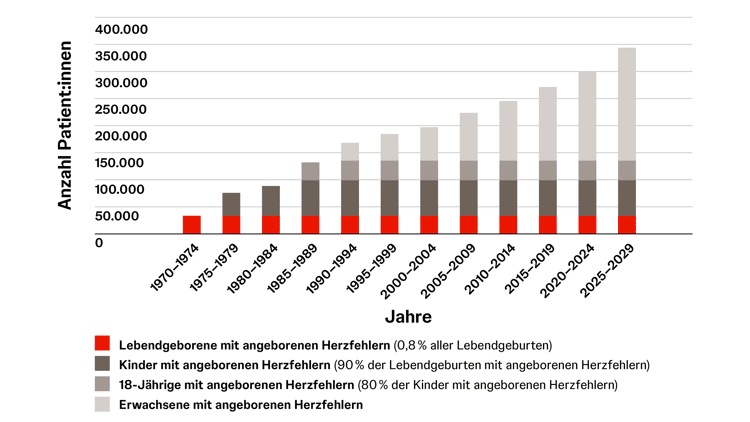 ta-pulmonale-hypertonie-risikogruppen-angeborene-herzfehler-1 ta-pulmonale-hypertonie-risikogruppen-angeborene-herzfehler-1