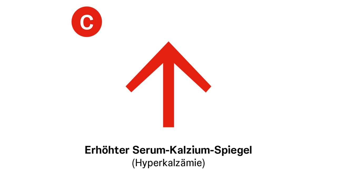 Das erste CRAB-Kriterium steht für C wie ein erhöhter Calcium-Spiegel