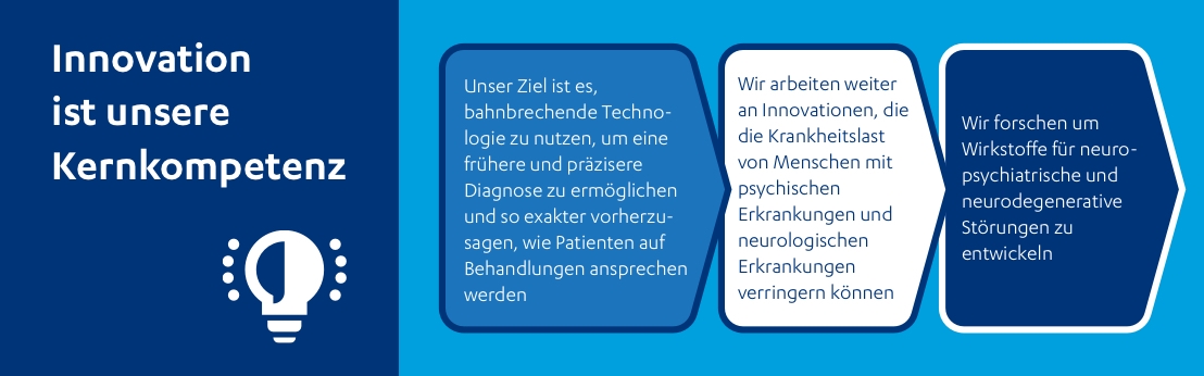 Innovation ist unsere Kernkompetenz