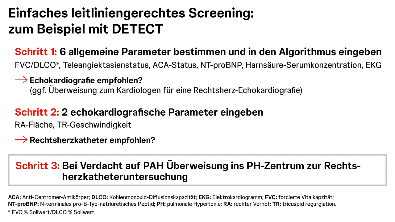 ta-pulmonale-hypertonie-risikogruppen-angeborene-herzfehler-ss ta-pulmonale-hypertonie-risikogruppen-angeborene-herzfehler-ss