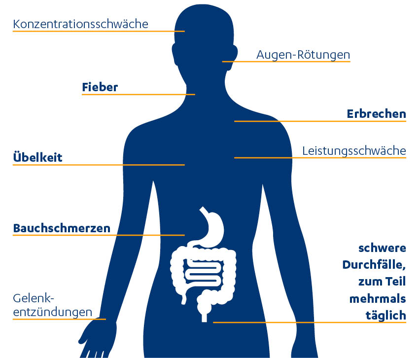 Chronischentzündliche Darmerkrankungen (CED) Janssen Medical Cloud