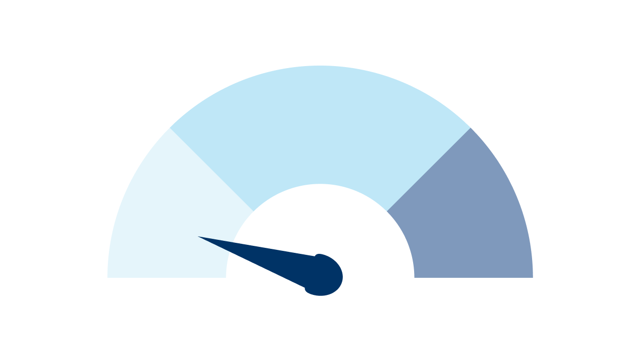 Schweregrade einer Depression leicht