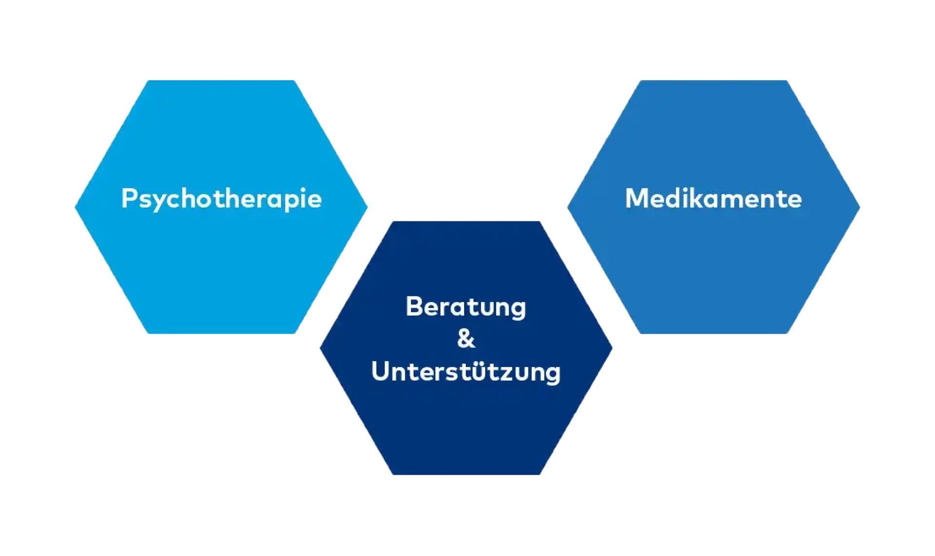 Multimodale Therapie bei schweren Depressionen