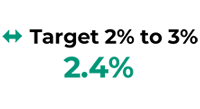 OM_Highlights_-_Value_of_new_business_margin_240_x_90.png
