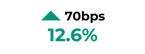 OM Highlights - Return on net asset value__100 x 100px.png