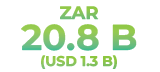 20.8 B Diversified Credit.png