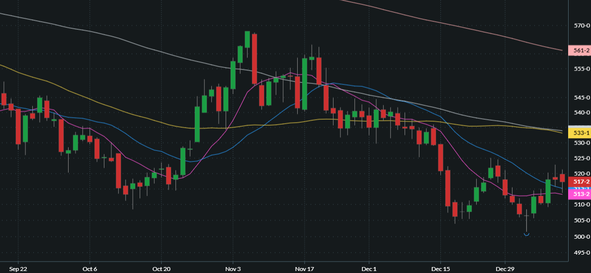 MARCH CHICAGO SRW WHEAT
