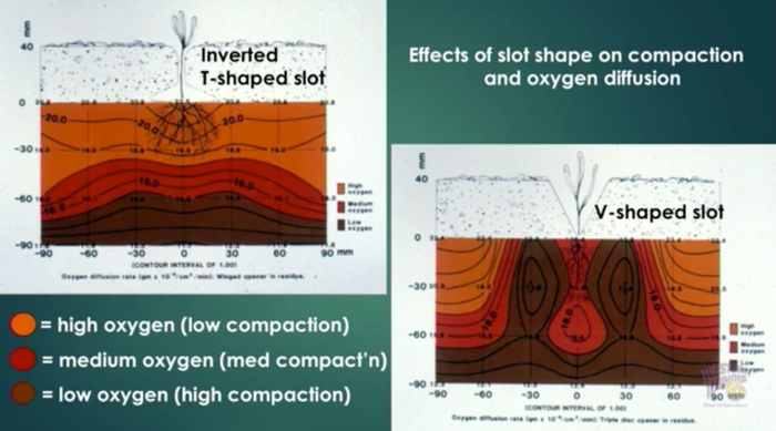 Effects-of-slot-shape-on-compaction-and-oxygen.png