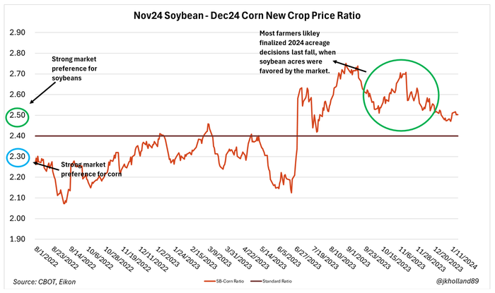 FF_new_crop_price_ratio_24.PNG