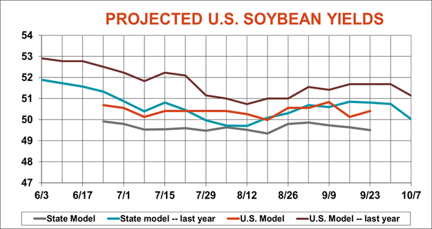 9.23 crop progress SoybeansProduction2001_1118_image117.png
