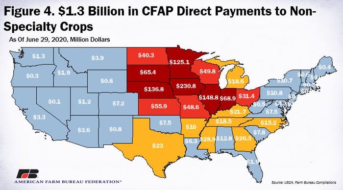 CFAP payments to non-specialty crop producers 