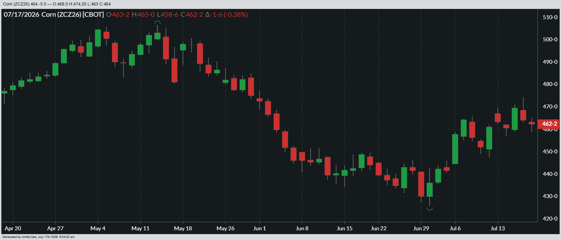 07-17-2026_CORN_a.m..png
