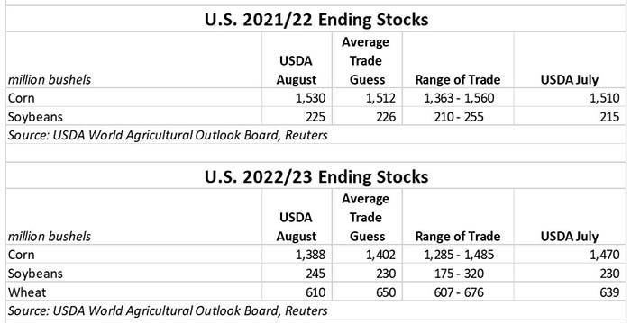 081222 US ending stocks.JPG