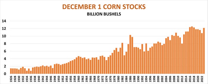 Dec_1_Corn_Stocks.jpg