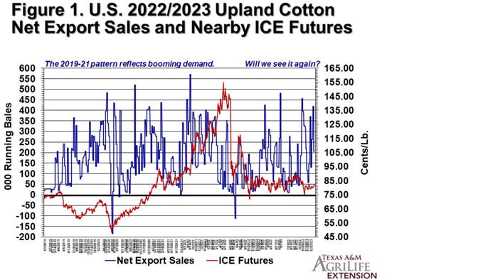 cotton-spin-ice-futures-exports.jpg