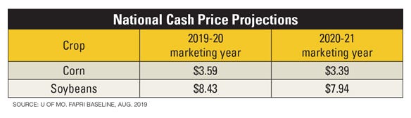 National cash price projections table