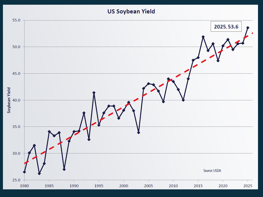 Soybean_yield.png