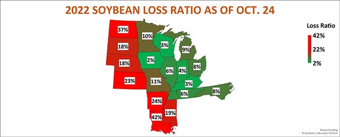 Soybean Loss Ratios 